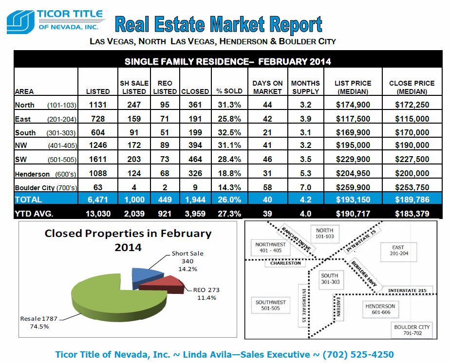 Ticor-REAL ESTATE MARKET REPORT-Las Vegas-February 2014 snipp-Top half- Avila